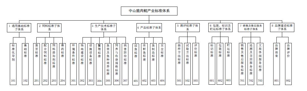 脆肉鲩.jpg