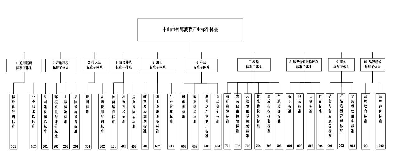 体系图.jpg