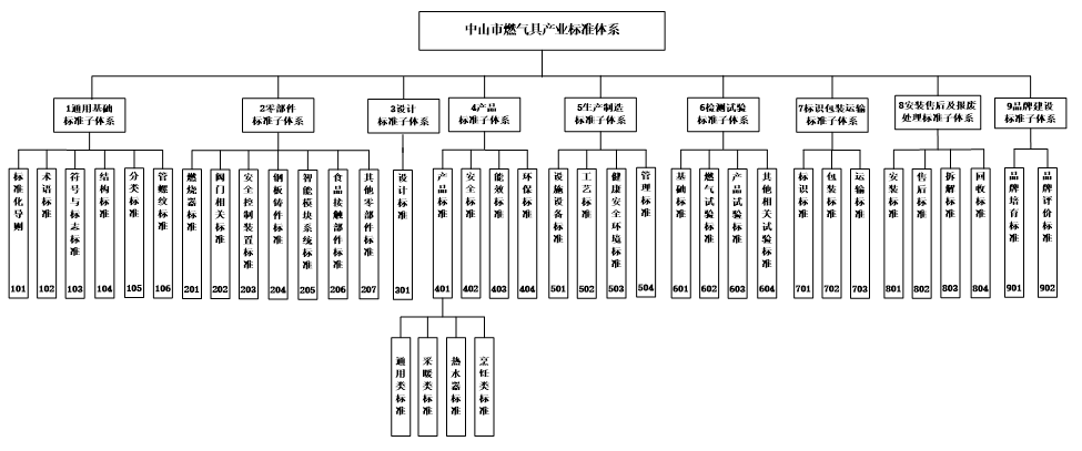 燃气具.png
