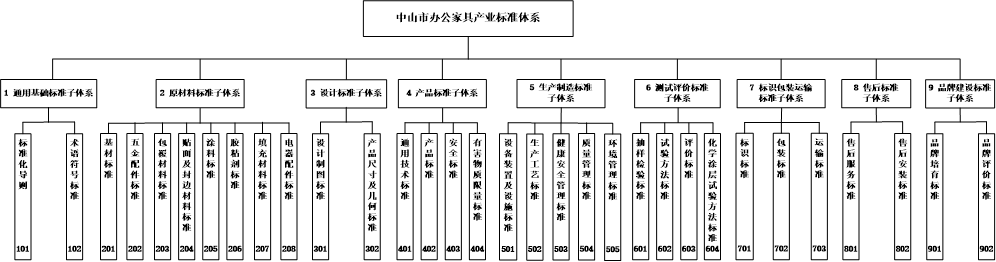 办公家具.png