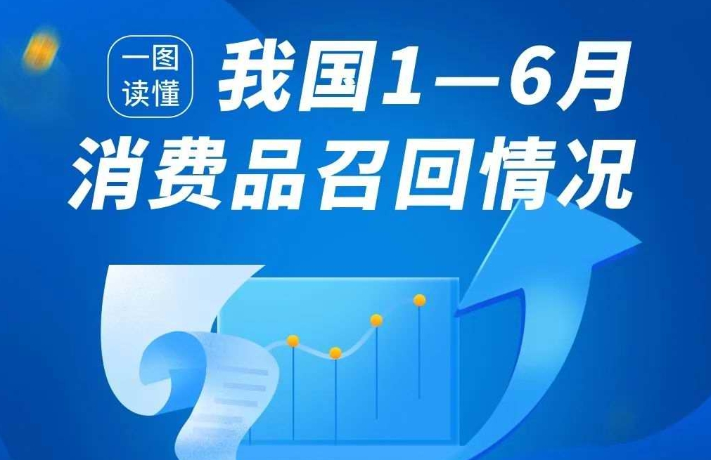 我国1-6月消费品召回情况
